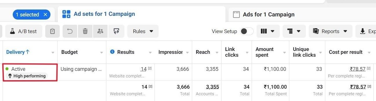 Facebook High-Performing Ad Campaigns