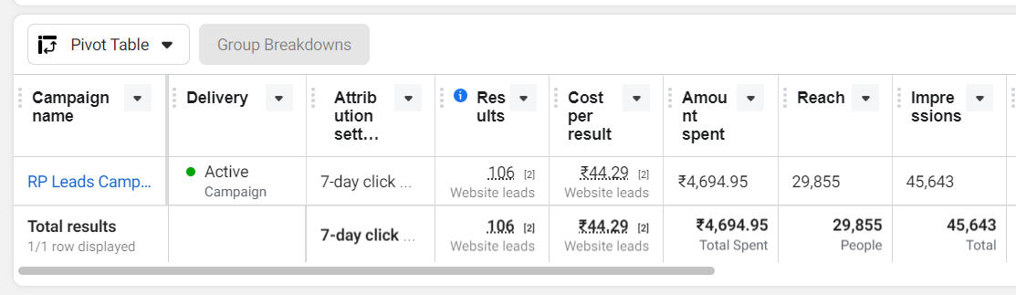 Low CPL Quality Leads FB ads
