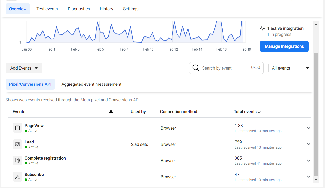 Facebook Ads Pixel-API tracking