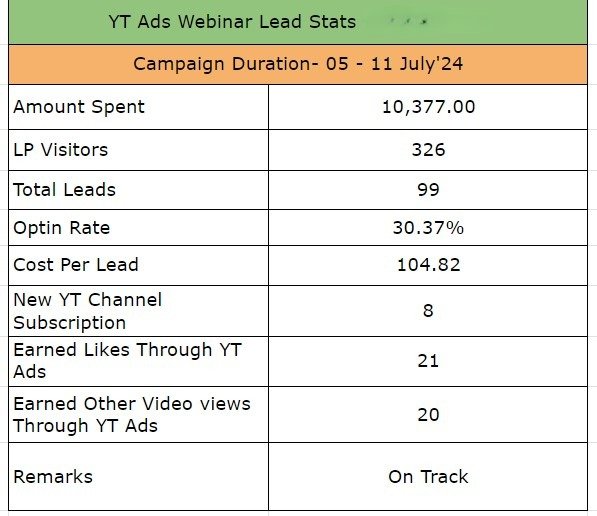 YouTube Ads Daily-Weekly Quick Reports