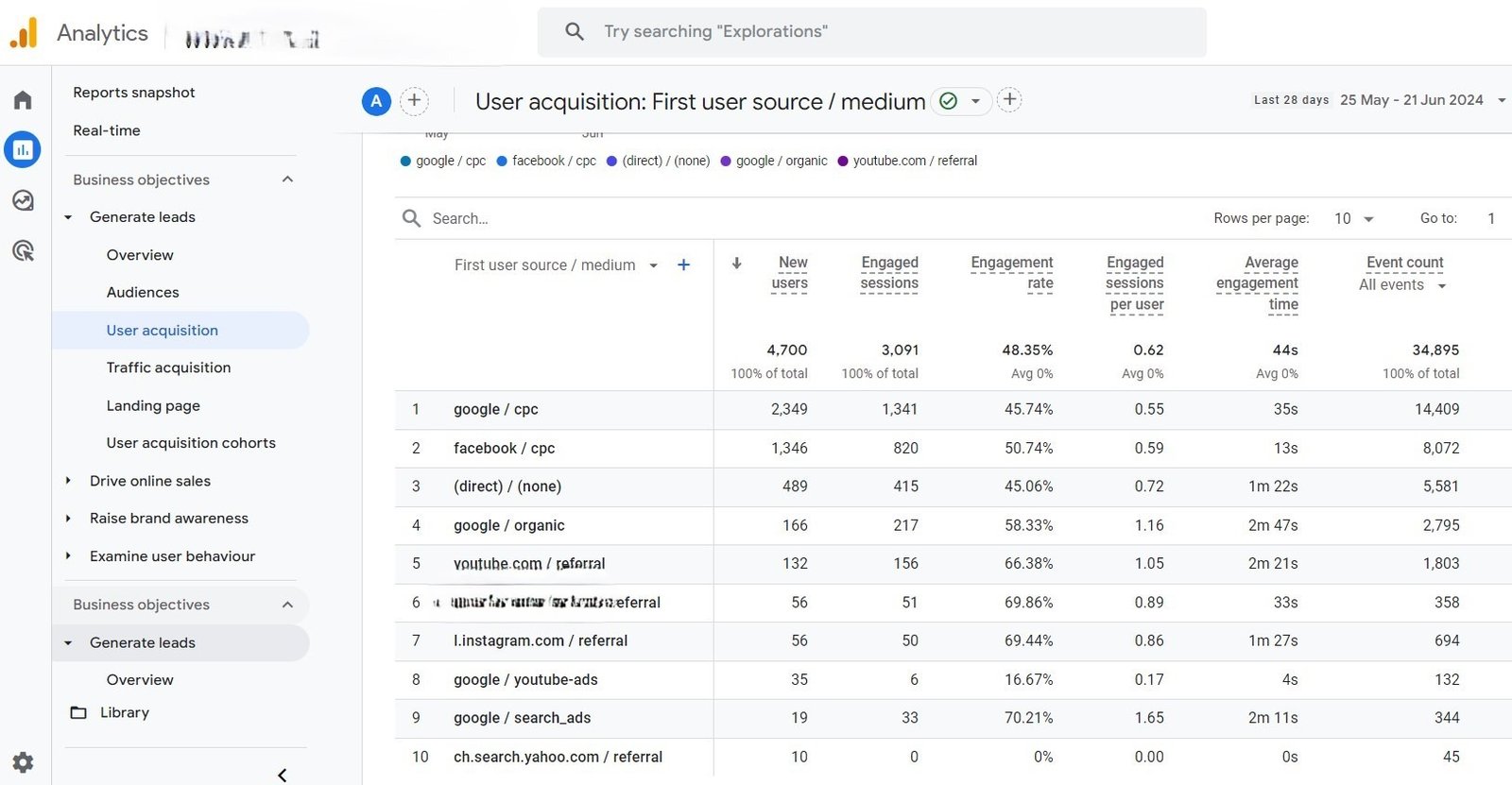 GA4 User Acquisition Tracking