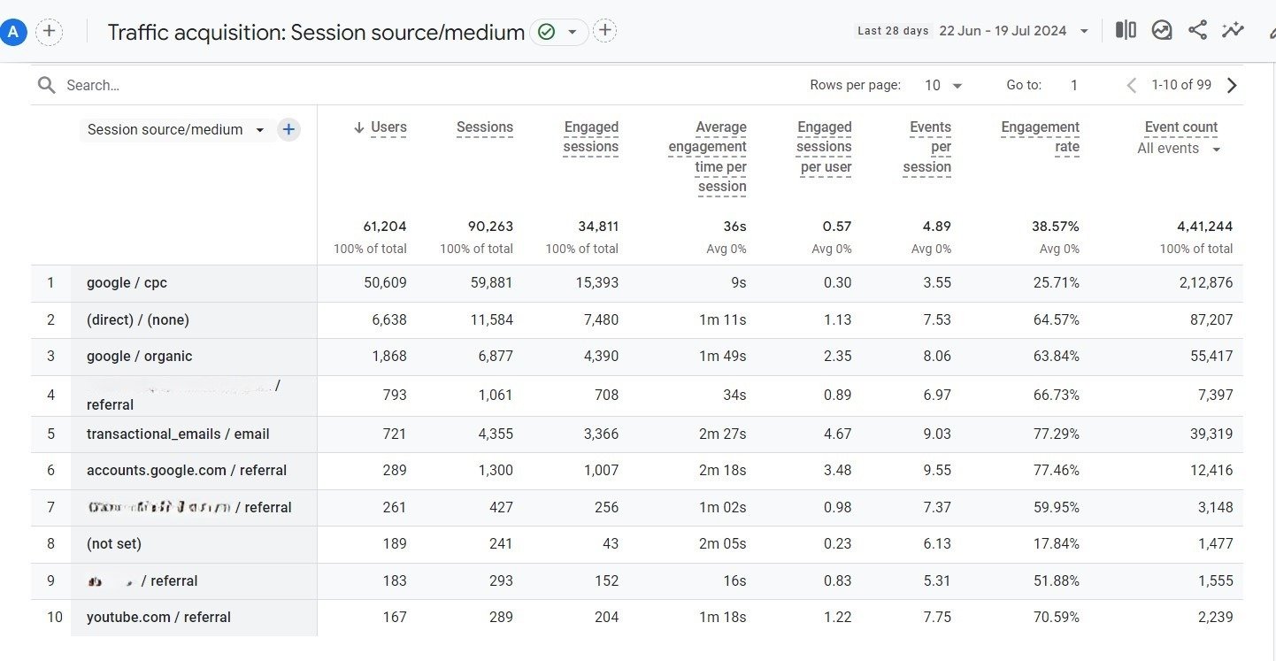 GA4 User Engagement Tracking