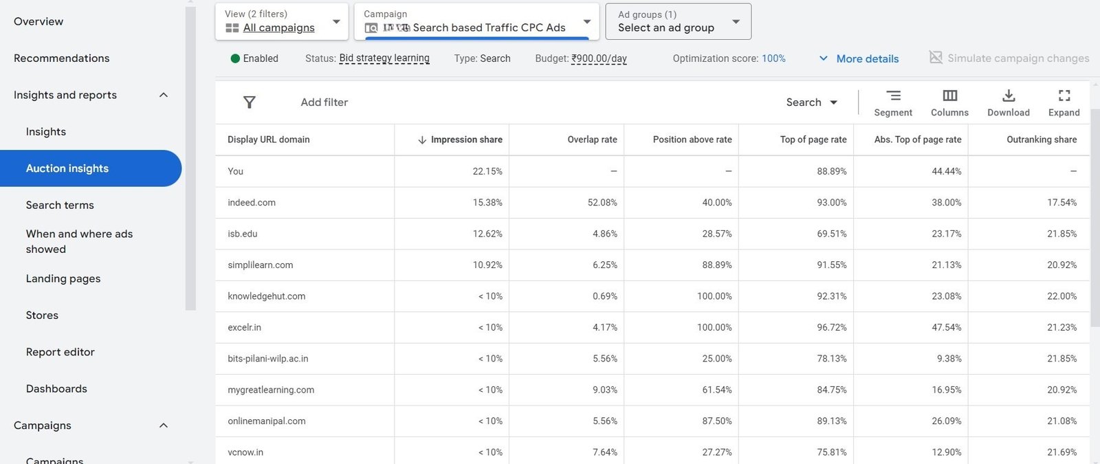 Google Ads Top in Bidding