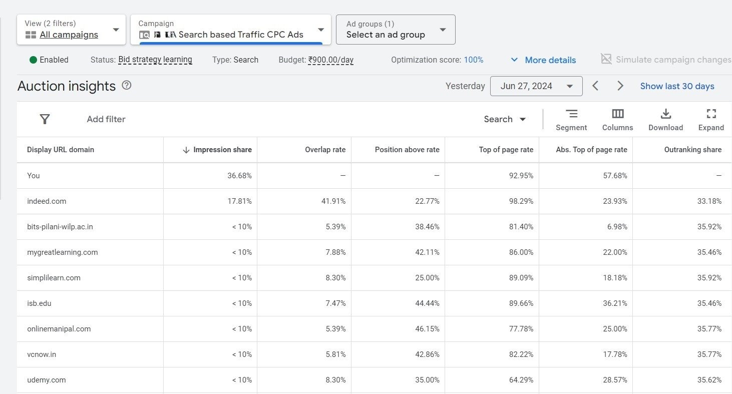 Google Ads Bidding Rank