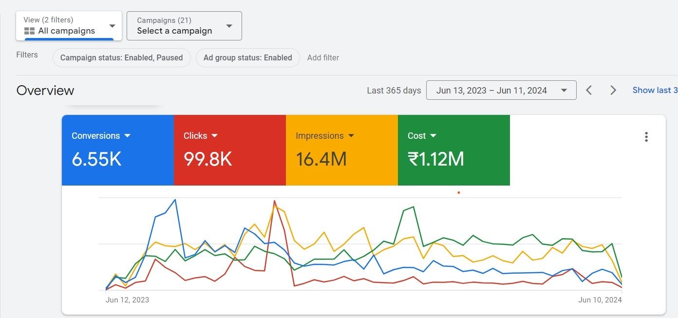 Google Ads Campaign Tracking