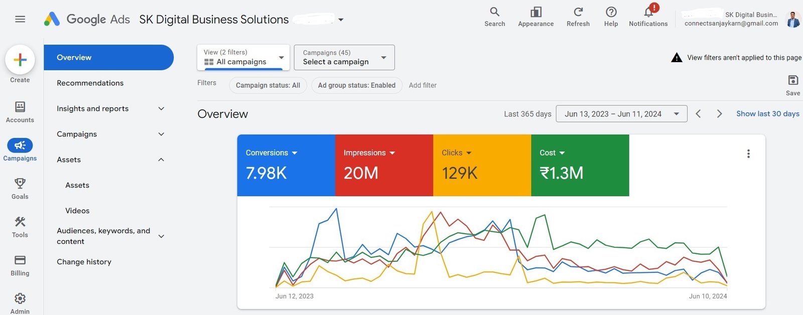 Google Ads Performance