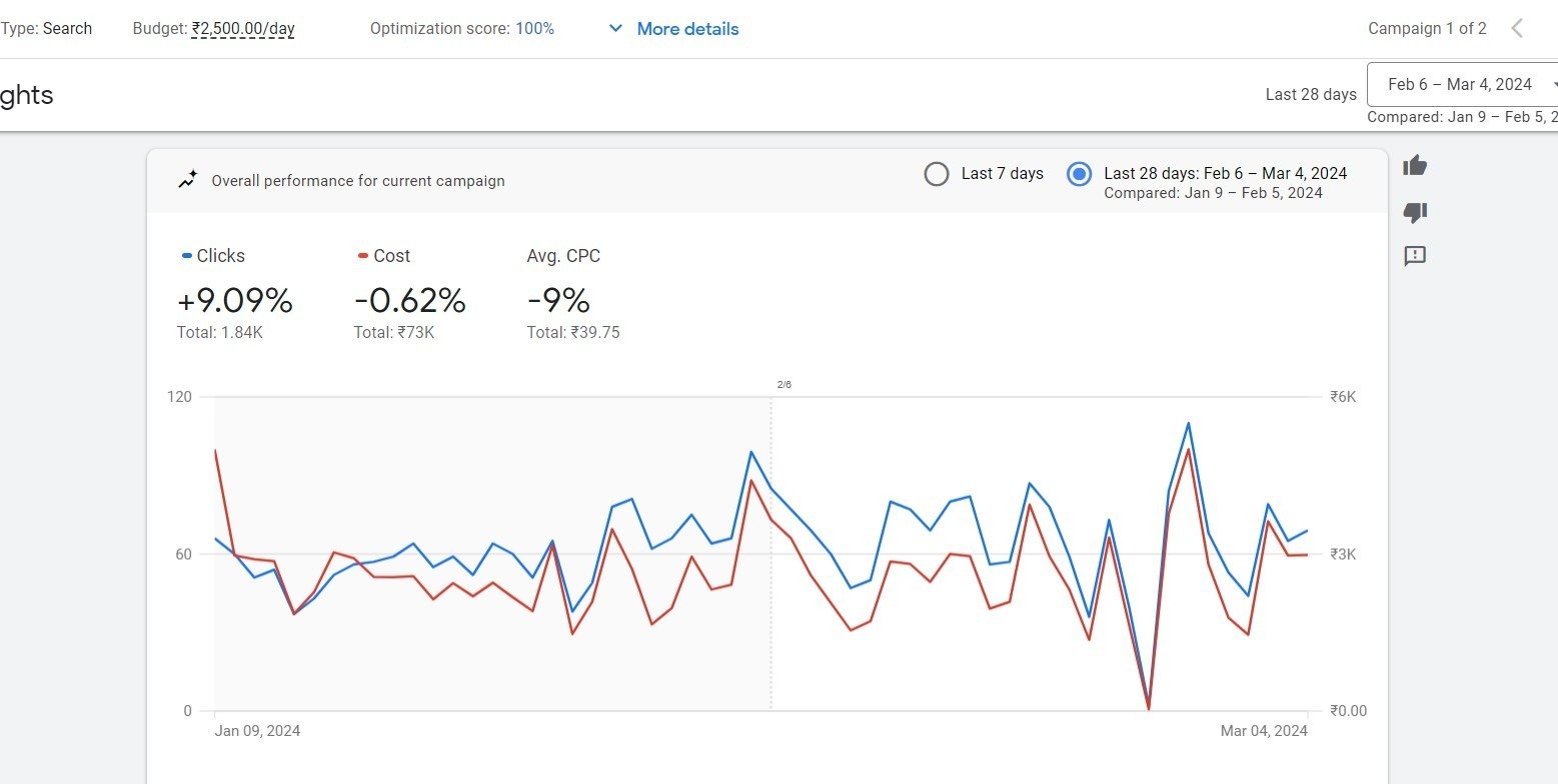 Targeted Clicks with Low Cost